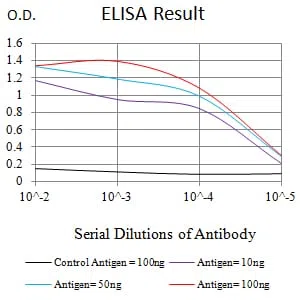 CD230 Mouse Monoclonal Antibody - Size: 100µl