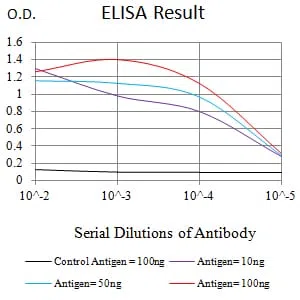 CD355 Mouse Monoclonal Antibody - Size: 100µl