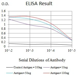 DFFB Mouse Monoclonal Antibody - Size: 100µl
