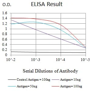 ULBP2 Mouse Monoclonal Antibody - Size: 100µl