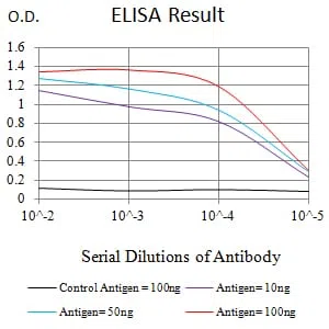 CASP9 Mouse Monoclonal Antibody - Size: 50µl