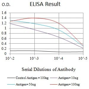 CD334 Mouse Monoclonal Antibody - Size: 100µl