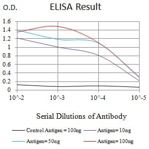 DFFB Mouse Monoclonal Antibody - Size: 100µl