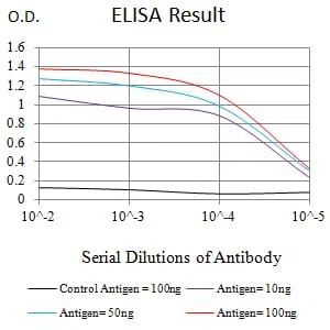 MB Mouse Monoclonal Antibody - Size: 100µl