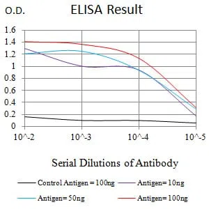 PD1 Mouse Monoclonal Antibody - Size: 50µl