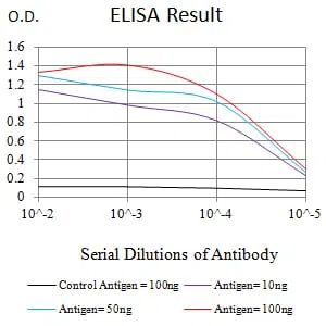 MLH1 Mouse Monoclonal Antibody - Size: 100µl