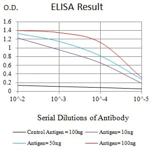 CD7 Mouse Monoclonal Antibody - Size: 100µl