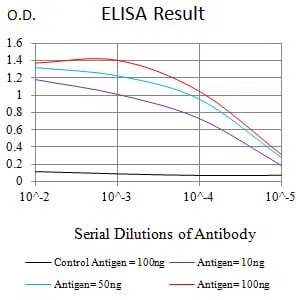 GPC3 Mouse Monoclonal Antibody - Size: 100µl