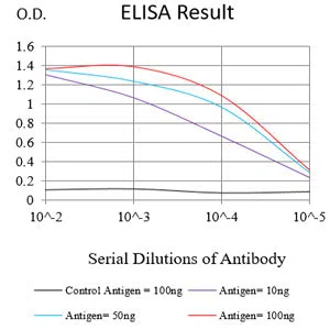 MDM2 Mouse Monoclonal Antibody - Size: 100µl