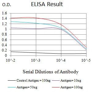 BAX Mouse Monoclonal Antibody - Size: 100µl