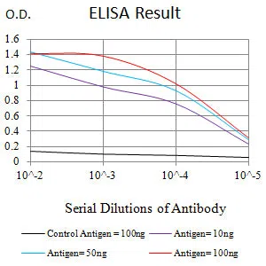 MUC16 Mouse Monoclonal Antibody - Size: 50µl