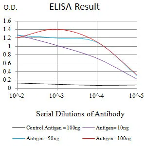 CD137 Mouse Monoclonal Antibody - Size: 100µl