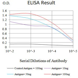 ALB Mouse Monoclonal Antibody - Size: 50µl