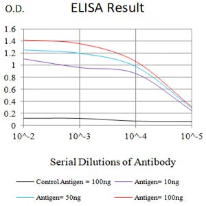 CD3D Mouse Monoclonal Antibody - Size: 50µl