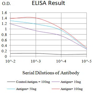 CD3D Mouse Monoclonal Antibody - Size: 50µl