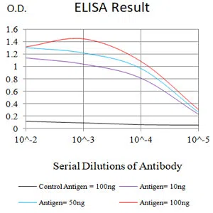 SP10 Mouse Monoclonal Antibody - Size: 50µl