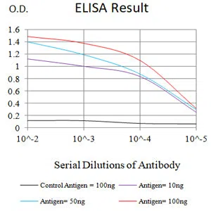 CD43 Mouse Monoclonal Antibody - Size: 100µl