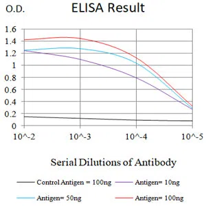 CD99 Mouse Monoclonal Antibody - Size: 100µl