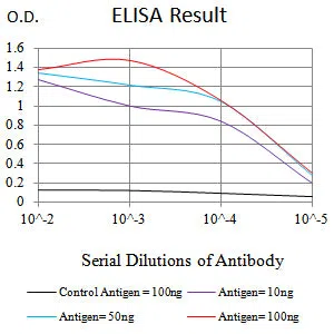 C1QA Mouse Monoclonal Antibody - Size: 100µl