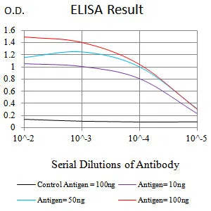 5-hydroxyuridine Mouse Monoclonal Antibody - Size: 50µl