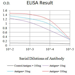 PGR Mouse Monoclonal Antibody - Size: 50µl