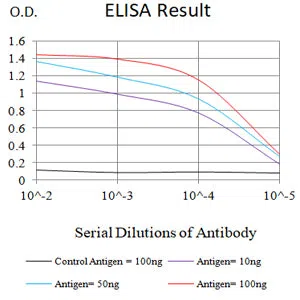 CD5 Mouse Monoclonal Antibody - Size: 50µl