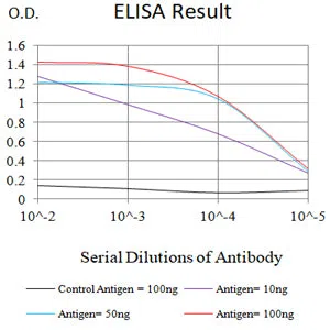 CD15 Mouse Monoclonal Antibody - Size: 100µl