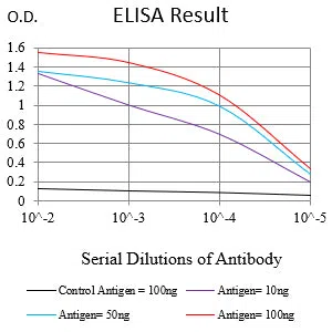 CEACAM3 Mouse Monoclonal Antibody - Size: 50µl