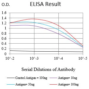CEACAM3 Mouse Monoclonal Antibody - Size: 50µl