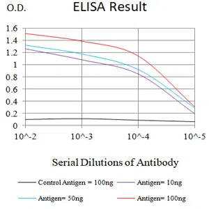 CD328 Mouse Monoclonal Antibody - Size: 50µl