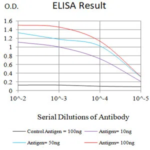 EPCAM Mouse Monoclonal Antibody - Size: 50µl