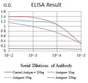 CD34 Mouse Monoclonal Antibody - Size: 50µl