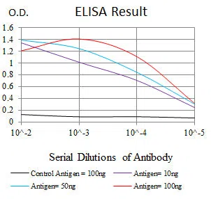 KRT9 Mouse Monoclonal Antibody - Size: 50µl