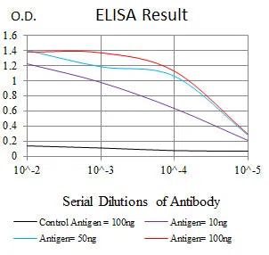 CD30 Mouse Monoclonal Antibody - Size: 50µl