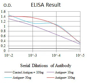 CD298 Mouse Monoclonal Antibody - Size: 50µl