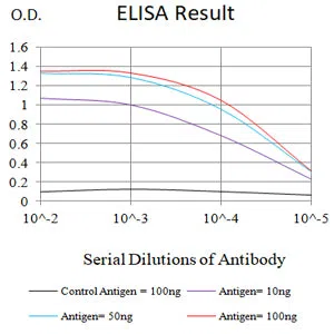 CD85K Mouse Monoclonal Antibody - Size: 100µl