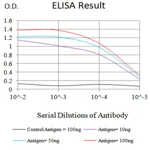 PTH Mouse Monoclonal Antibody - Size: 100µl