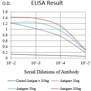 CD321 Mouse Monoclonal Antibody - Size: 100µl