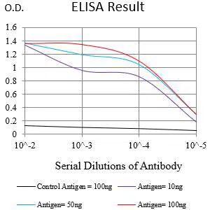 CD321 Mouse Monoclonal Antibody - Size: 100µl