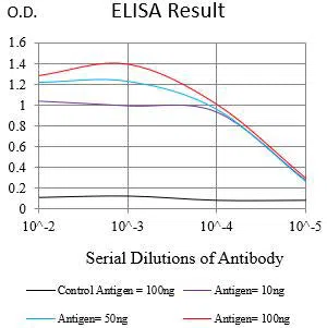 CD360 Mouse Monoclonal Antibody - Size: 100µl