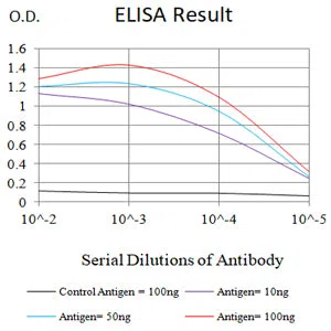 TNFSF9 Mouse Monoclonal Antibody - Size: 50µl