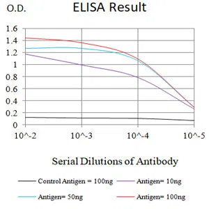 C5AR2 Mouse Monoclonal Antibody - Size: 50µl