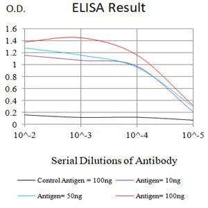 CD79A Mouse Monoclonal Antibody - Size: 100µl