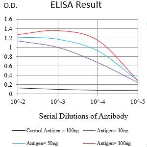 CD258 Mouse Monoclonal Antibody - Size: 100µl