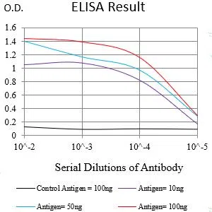 CD281 Mouse Monoclonal Antibody - Size: 50µl