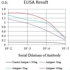 CD281 Mouse Monoclonal Antibody - Size: 100µl