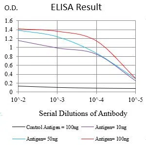 SALL4 Mouse Monoclonal Antibody - Size: 100µl