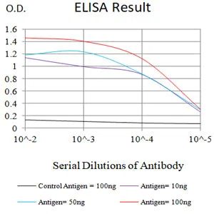 CD300F Mouse Monoclonal Antibody - Size: 100µl