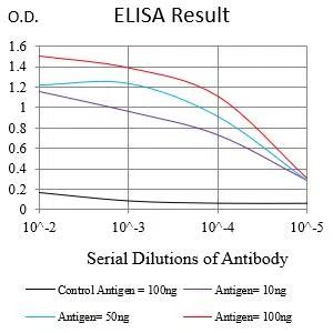 CEACAM6 Mouse Monoclonal Antibody - Size: 100µl