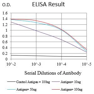 CD34 Mouse Monoclonal Antibody - Size: 50µl